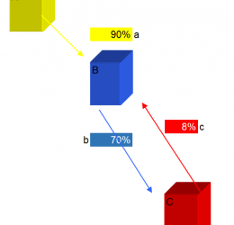 Equity Ratios delle partecipazioni reciproche