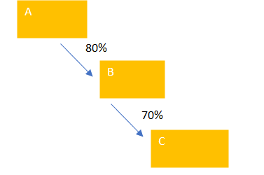 Consolidamento integrale: procedimento simultaneo e graduale